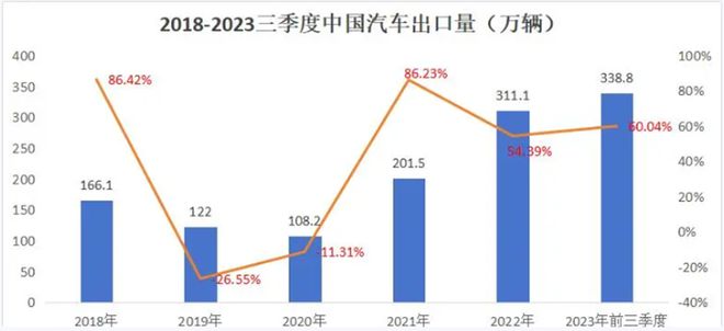 米博体育：智能化角度看汽车零部件投资机会中邦中证汽车零部件ETF发行(图2)