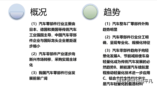 米博体育：汽车零部件行业前景若何(图1)