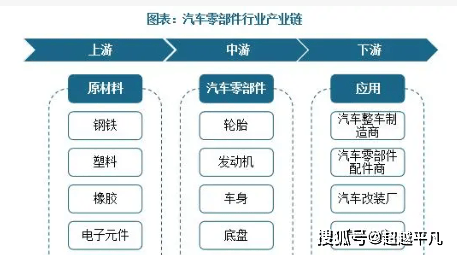 米博体育：汽车零部件行业前景若何(图2)