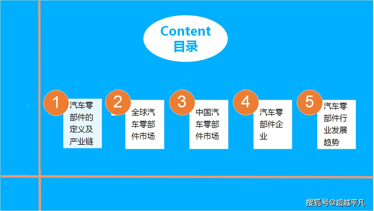 米博体育：汽车零部件行业前景若何(图3)