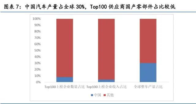 米博体育：汽车零部件行业斟酌：掘金十万亿汽车零部件大商场(图2)