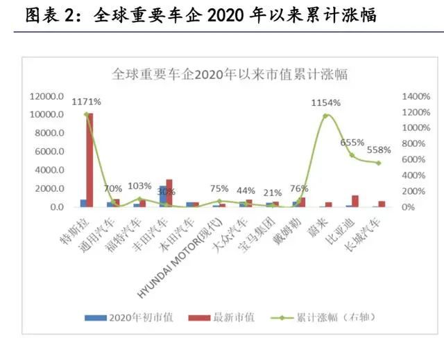 米博体育：汽车零部件行业斟酌：掘金十万亿汽车零部件大商场(图1)