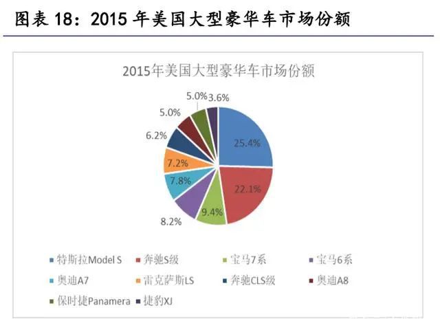 米博体育：汽车零部件行业斟酌：掘金十万亿汽车零部件大商场(图4)