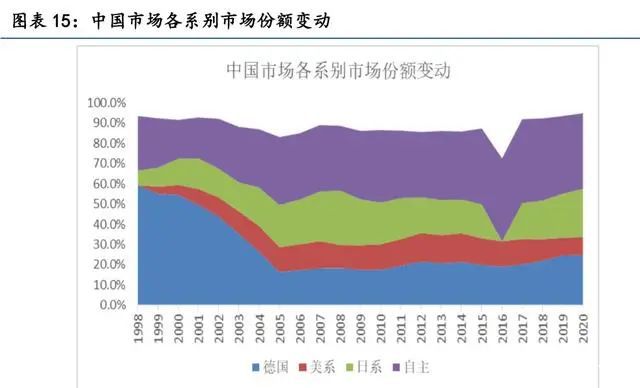 米博体育：汽车零部件行业斟酌：掘金十万亿汽车零部件大商场(图3)