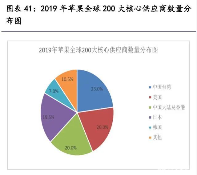 米博体育：汽车零部件行业斟酌：掘金十万亿汽车零部件大商场(图7)