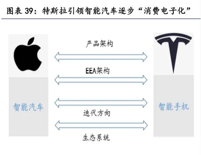 米博体育：汽车零部件行业斟酌：掘金十万亿汽车零部件大商场(图6)