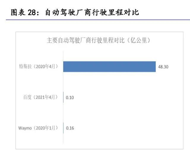 米博体育：汽车零部件行业斟酌：掘金十万亿汽车零部件大商场(图5)