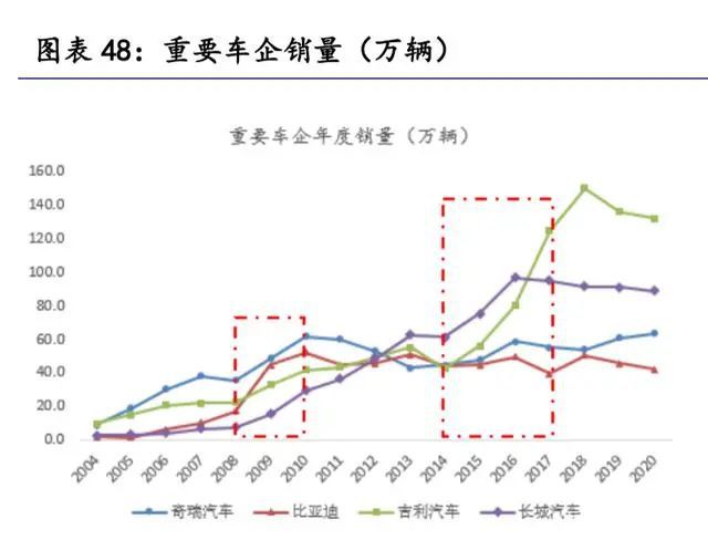 米博体育：汽车零部件行业斟酌：掘金十万亿汽车零部件大商场(图9)