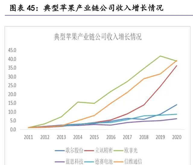 米博体育：汽车零部件行业斟酌：掘金十万亿汽车零部件大商场(图8)