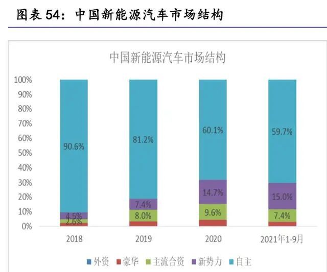 米博体育：汽车零部件行业斟酌：掘金十万亿汽车零部件大商场(图11)