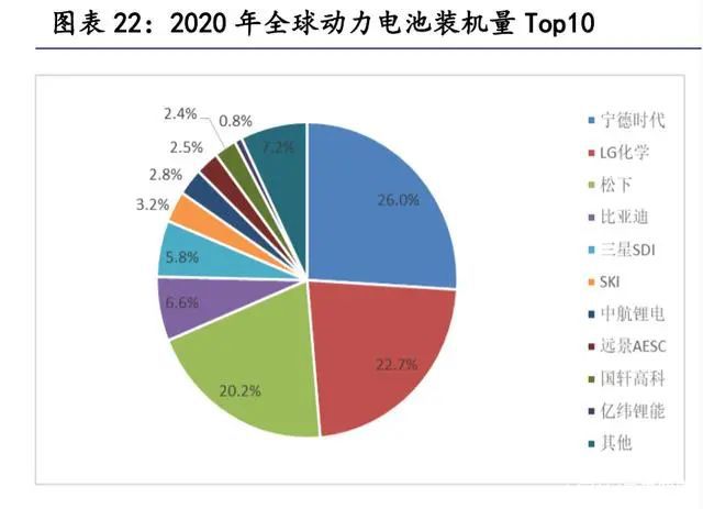 米博体育：汽车零部件行业斟酌：掘金十万亿汽车零部件大商场(图10)