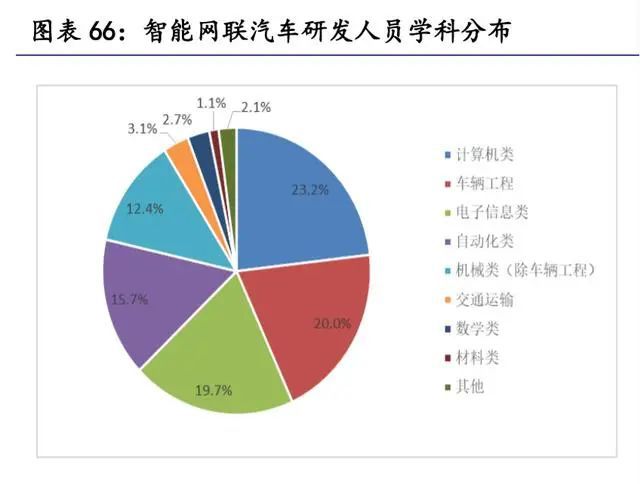 米博体育：汽车零部件行业斟酌：掘金十万亿汽车零部件大商场(图13)