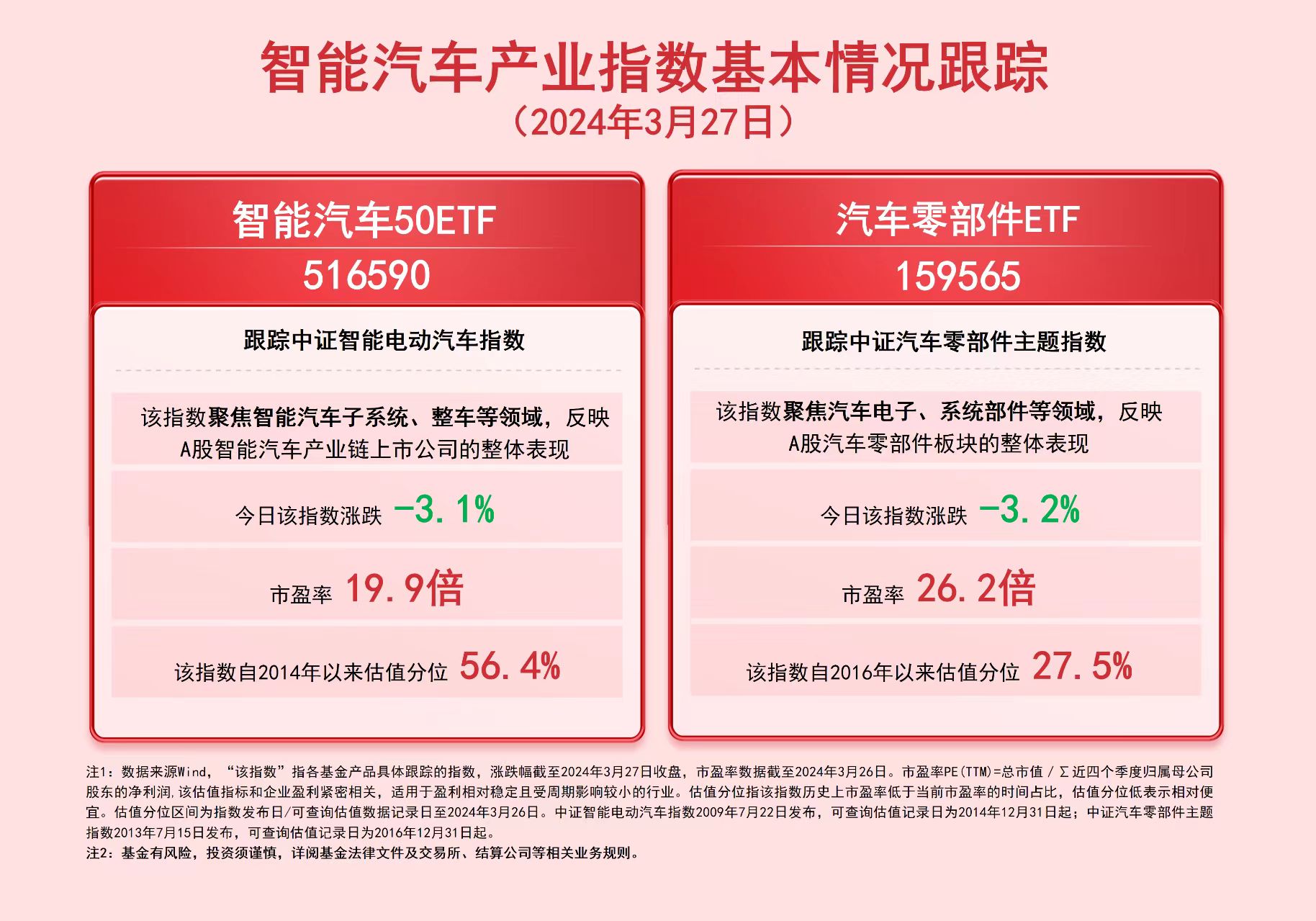 米博体育：智能汽车板块回调智能汽车50ETF（516590）、零部件ETF（159565）等产物结构资产龙头(图1)