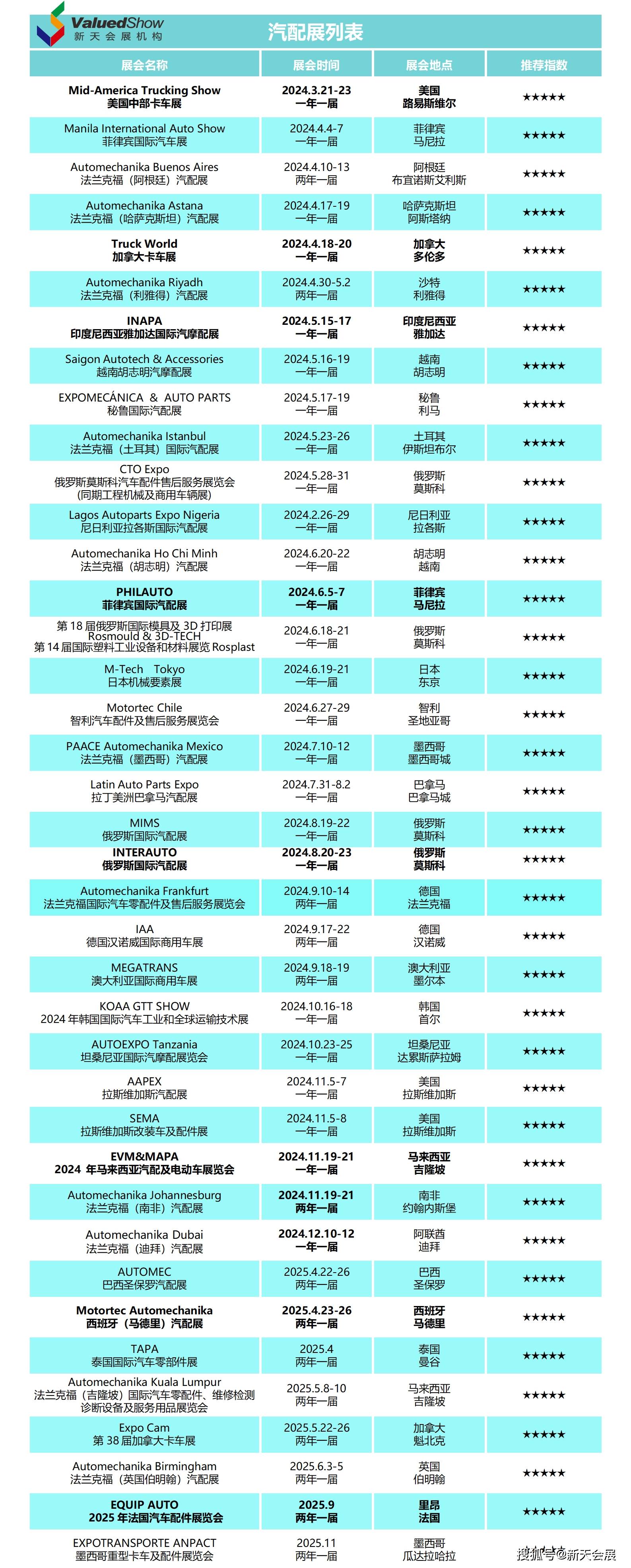 米博体育：2024年德王法兰克福汽车配件博览会 Automechanika Frankfurt(图4)