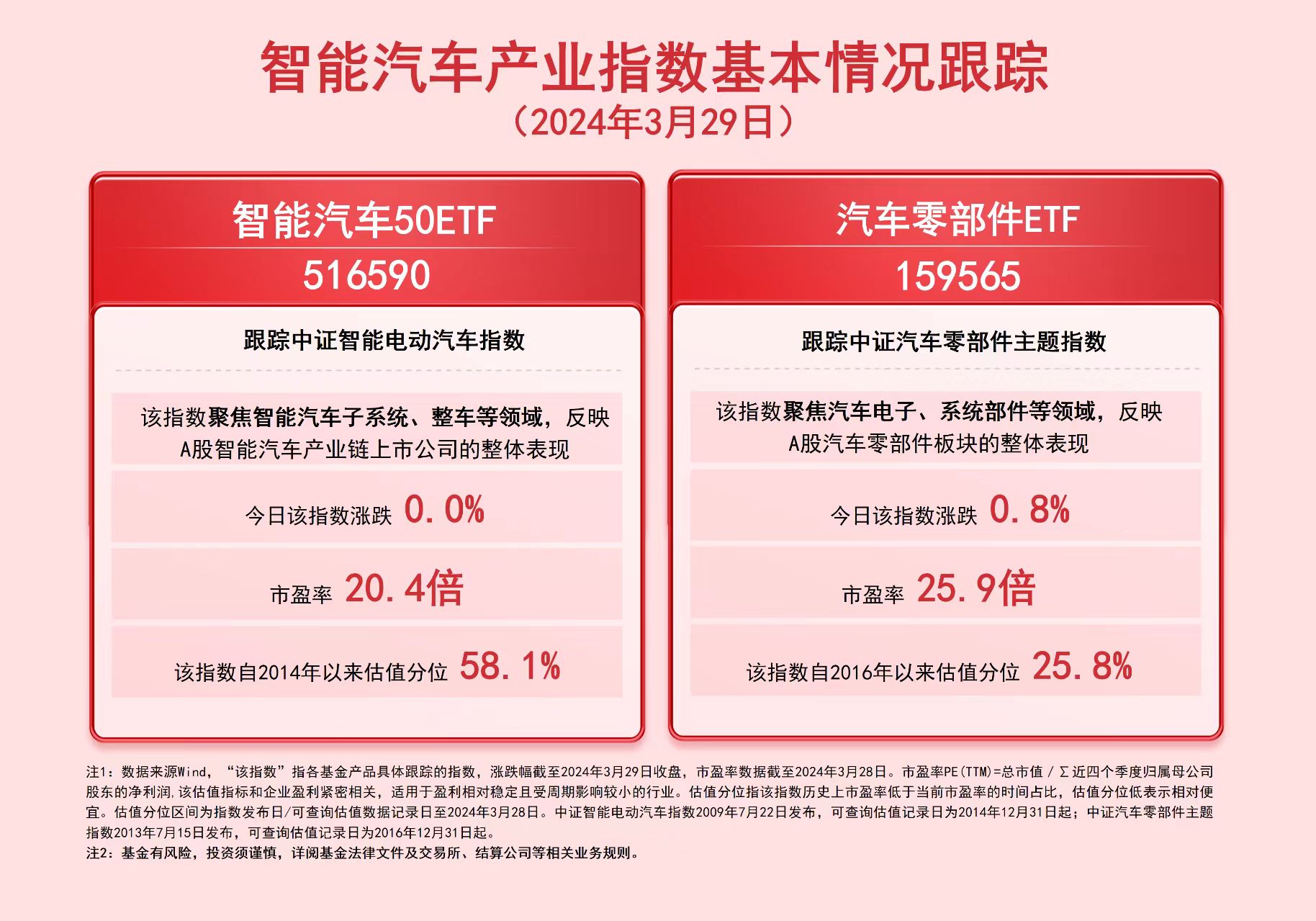 米博体育：小米SU7车型“爆火”智能汽车50ETF（516590）、汽车零部件ETF（159565）等产物组织智能家产链投资机缘(图1)