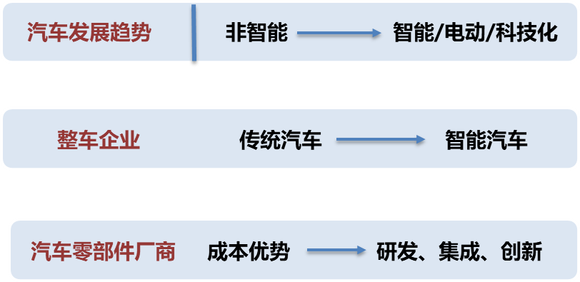 米博体育：一键组织汽零板块优质投资时机海富通中证汽车零部件焦点ETF即将发行！(图1)