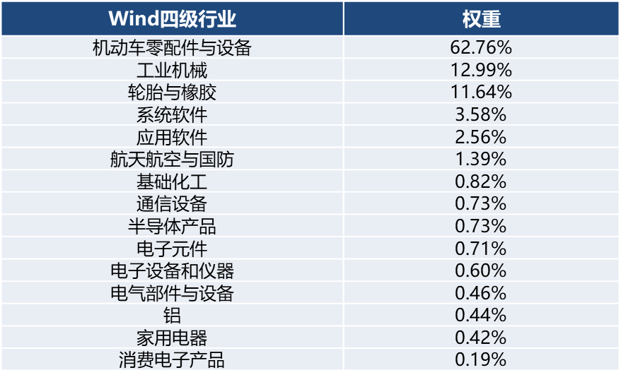 米博体育：一键组织汽零板块优质投资时机海富通中证汽车零部件焦点ETF即将发行！(图2)