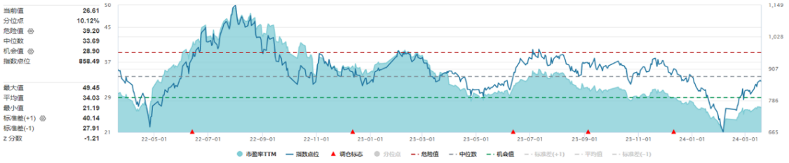 米博体育：一键组织汽零板块优质投资时机海富通中证汽车零部件焦点ETF即将发行！(图4)