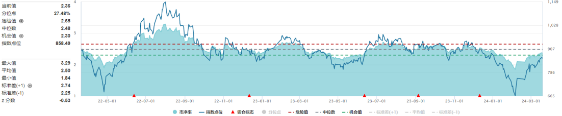 米博体育：一键组织汽零板块优质投资时机海富通中证汽车零部件焦点ETF即将发行！(图5)