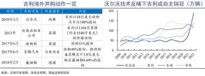 米博体育：邦泓（温州）控股有限公司：汽车零部件的冷气吹向欧洲(图6)