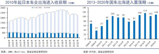 米博体育：邦泓（温州）控股有限公司：汽车零部件的冷气吹向欧洲(图7)