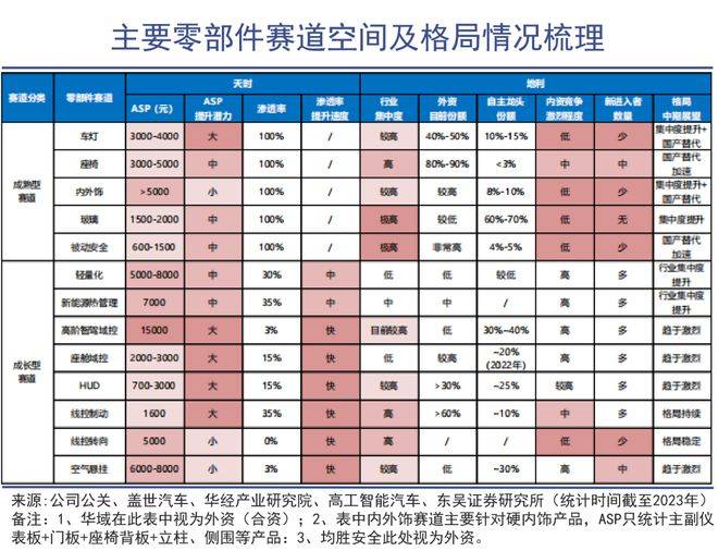 米博体育：邦泓（温州）控股有限公司：汽车零部件的冷气吹向欧洲(图9)