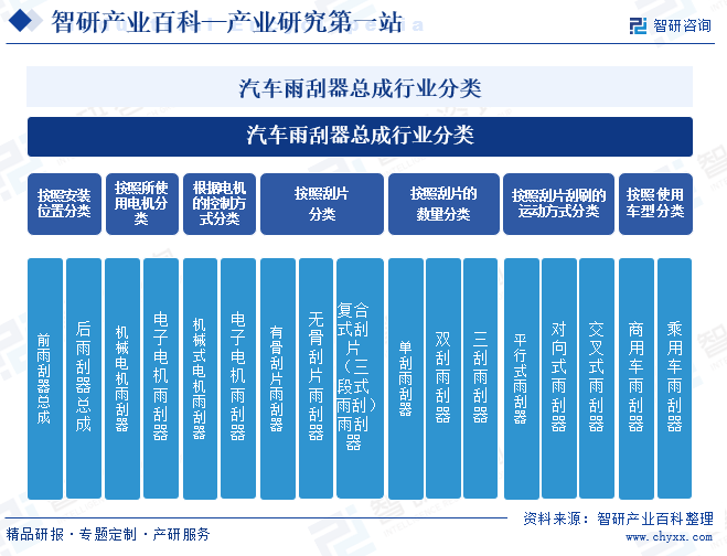 米博体育：家当全景概览智研家当百科【522】——汽车雨刮器总成(图2)