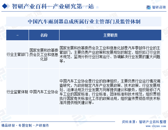 米博体育：家当全景概览智研家当百科【522】——汽车雨刮器总成(图3)