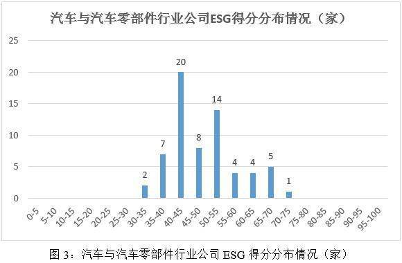 米博体育：2023年汽车与汽车零部件行业ESG评级结果阐述(图3)