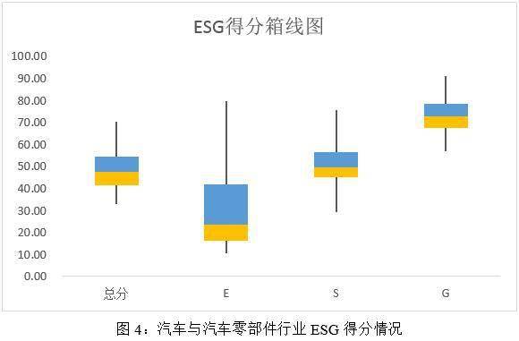 米博体育：2023年汽车与汽车零部件行业ESG评级结果阐述(图4)