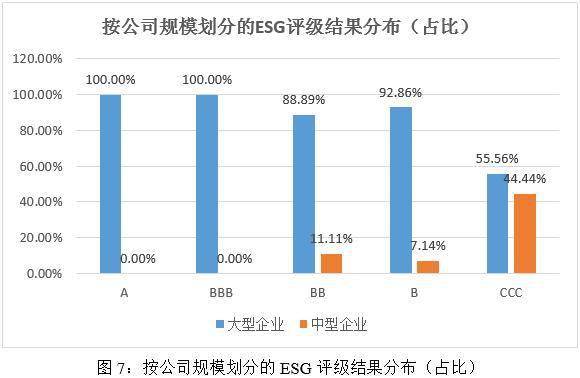 米博体育：2023年汽车与汽车零部件行业ESG评级结果阐述(图7)