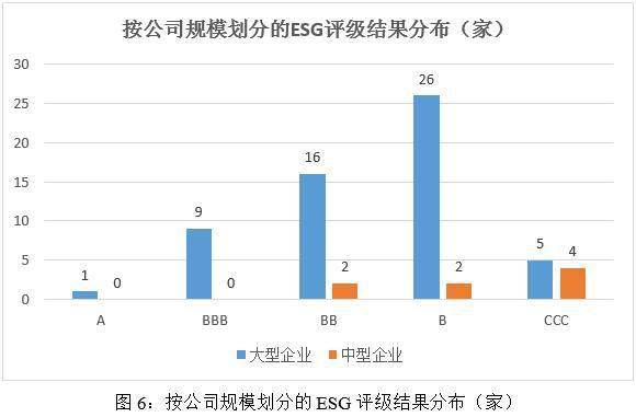 米博体育：2023年汽车与汽车零部件行业ESG评级结果阐述(图6)