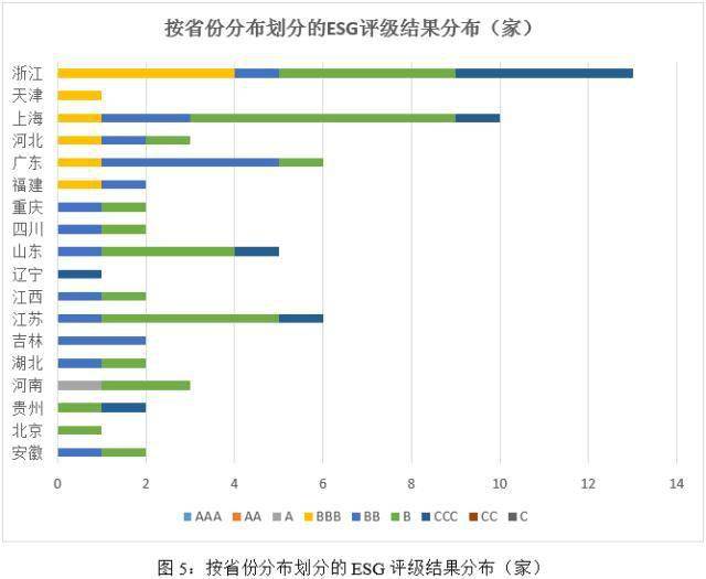 米博体育：2023年汽车与汽车零部件行业ESG评级结果阐述(图5)