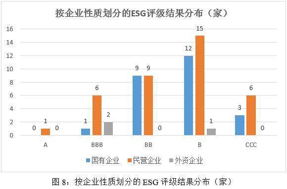 米博体育：2023年汽车与汽车零部件行业ESG评级结果阐述(图8)