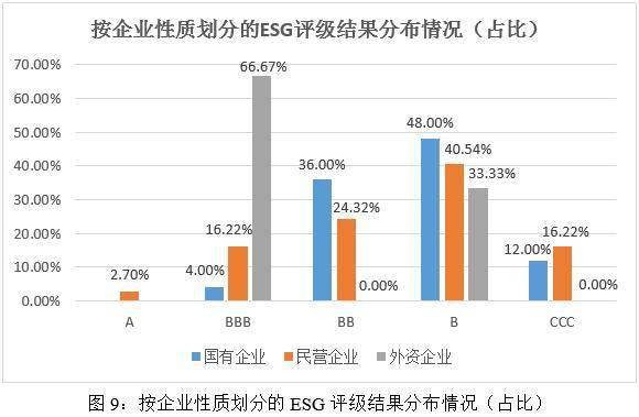 米博体育：2023年汽车与汽车零部件行业ESG评级结果阐述(图9)