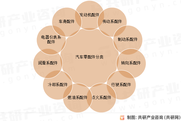 米博体育：2024年中邦汽车零配件墟市出口近况剖释：出口额抵达877亿美元[图](图1)