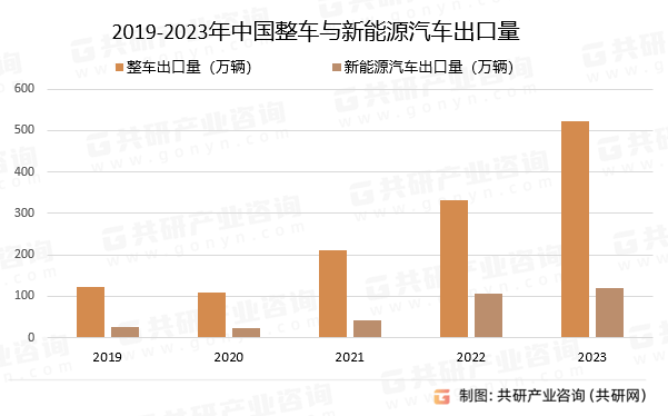 米博体育：2024年中邦汽车零配件墟市出口近况剖释：出口额抵达877亿美元[图](图2)