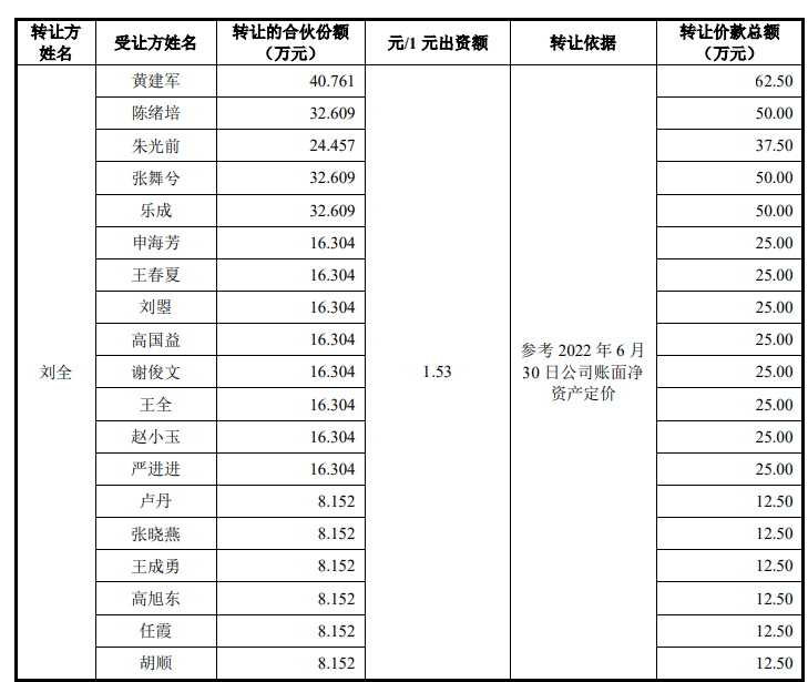 米博体育：汽车零件IPO半壁利润靠税收创始人自称雷军高中校友(图1)