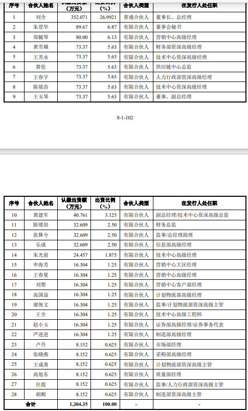 米博体育：汽车零件IPO半壁利润靠税收创始人自称雷军高中校友(图2)