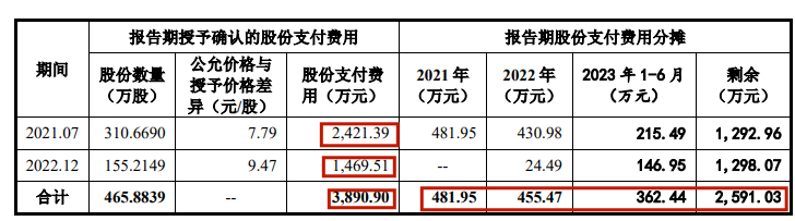 米博体育：汽车零件IPO半壁利润靠税收创始人自称雷军高中校友(图3)