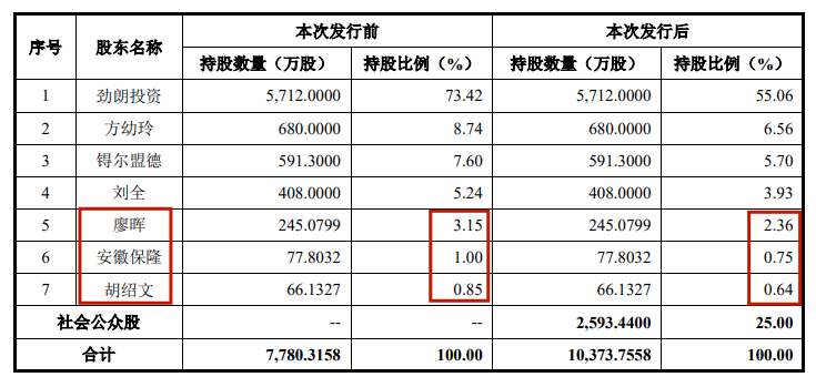 米博体育：汽车零件IPO半壁利润靠税收创始人自称雷军高中校友(图5)