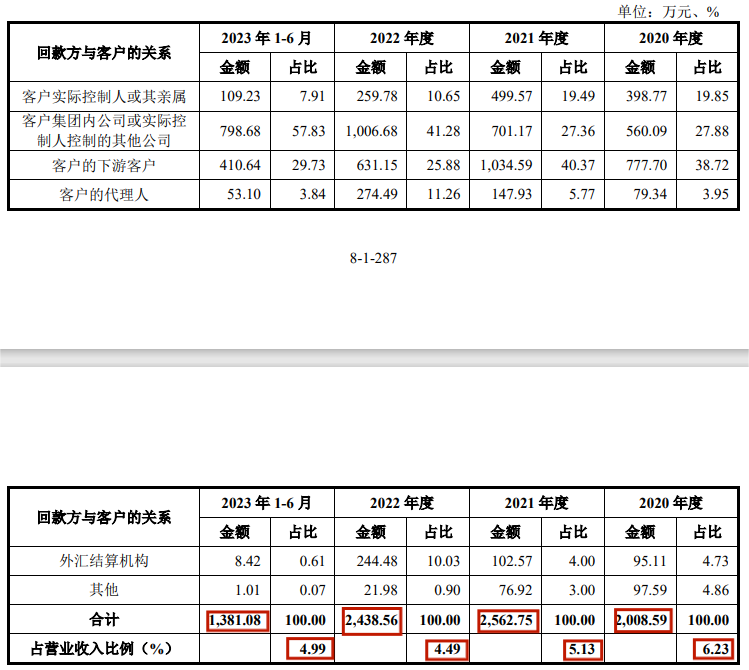 米博体育：汽车零件IPO半壁利润靠税收创始人自称雷军高中校友(图7)