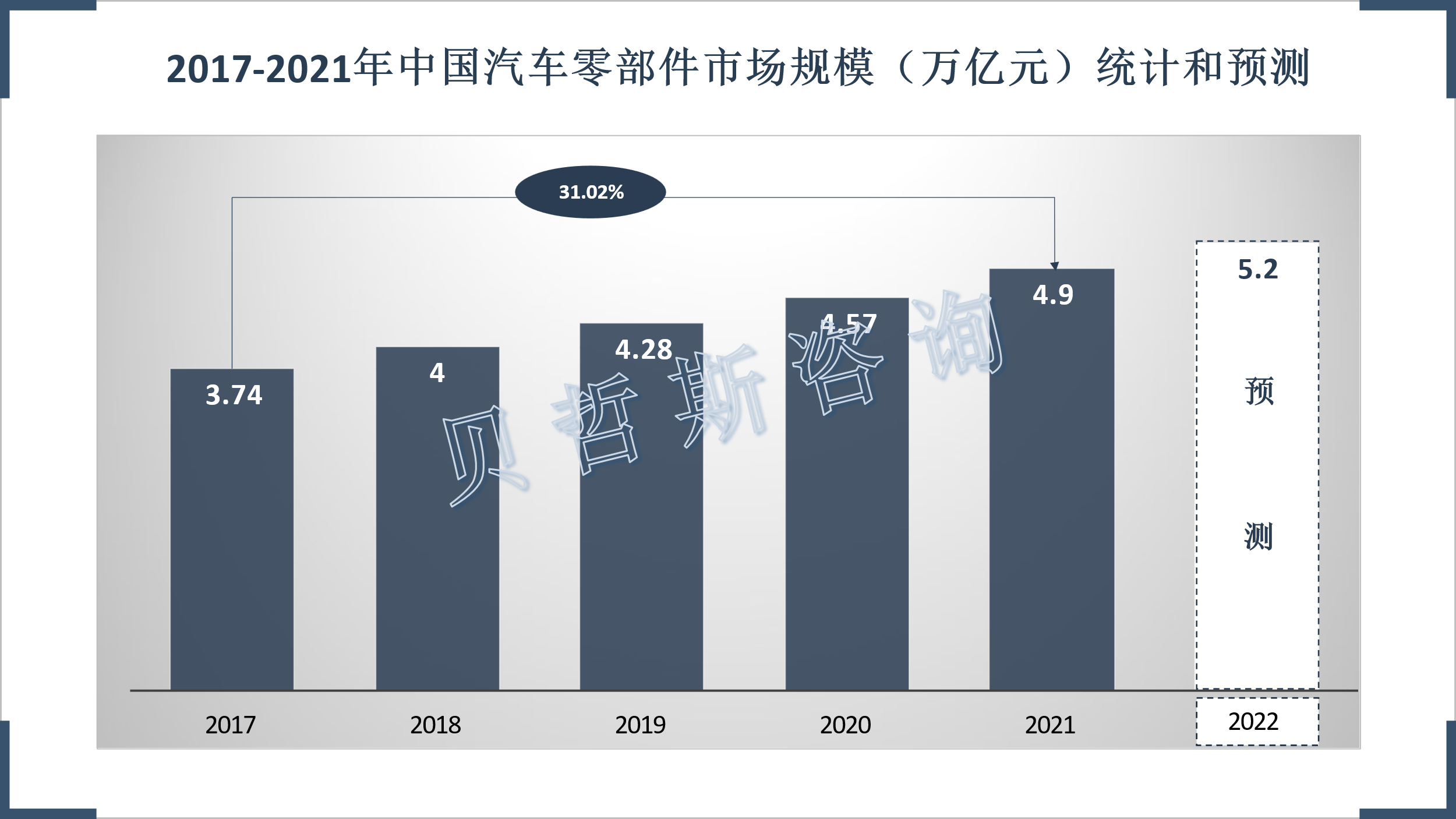 米博体育：汽车零部件高速开展外示自愿化、智能化、轻量化趋向(图1)