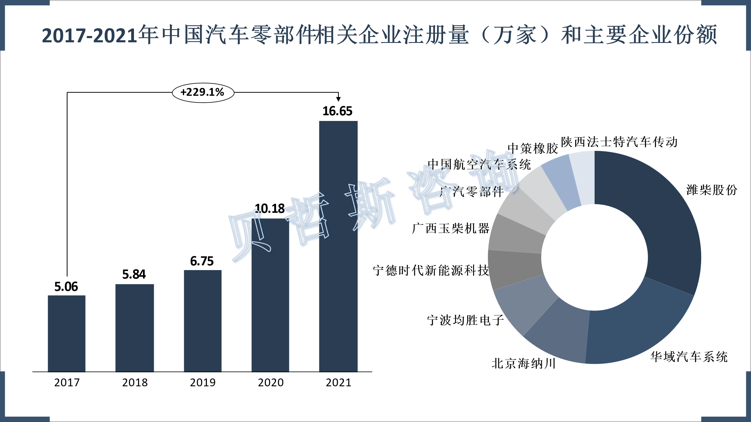 米博体育：汽车零部件高速开展外示自愿化、智能化、轻量化趋向(图2)