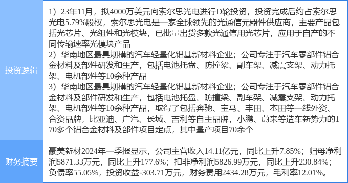 米博体育：4月17日豪美新材涨停解析：光通讯汽车零部件新能源车零部件观点热股(图2)