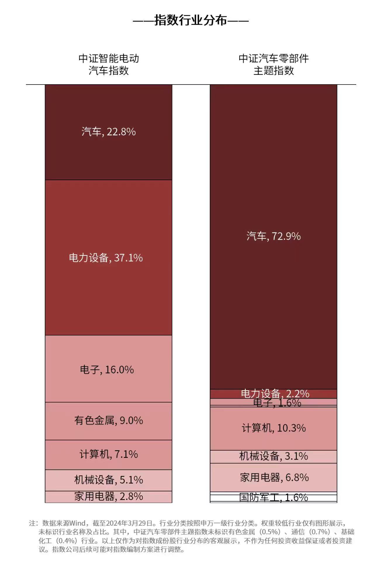 米博体育：智能驾驶开展加快汽车零部件ETF（159565）、智能汽车50ETF（516590）等产物掌管财产投资机会(图1)