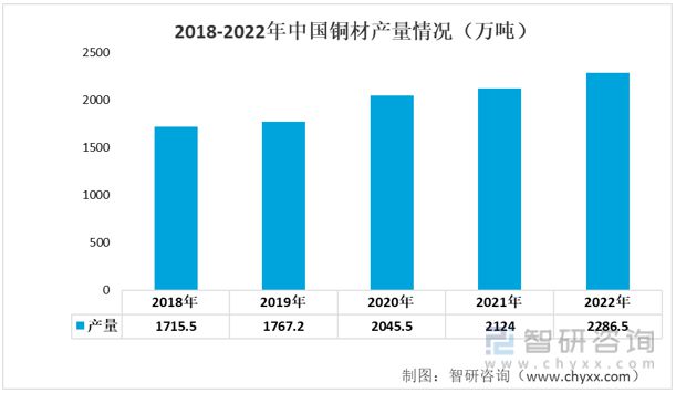 米博体育：2023年汽车零部件行业进展趋向预测：商场周围延续增加(图3)