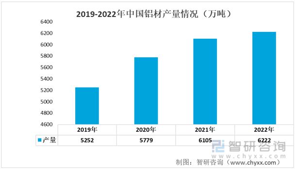 米博体育：2023年汽车零部件行业进展趋向预测：商场周围延续增加(图4)