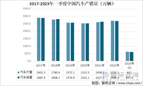 米博体育：2023年汽车零部件行业进展趋向预测：商场周围延续增加(图8)