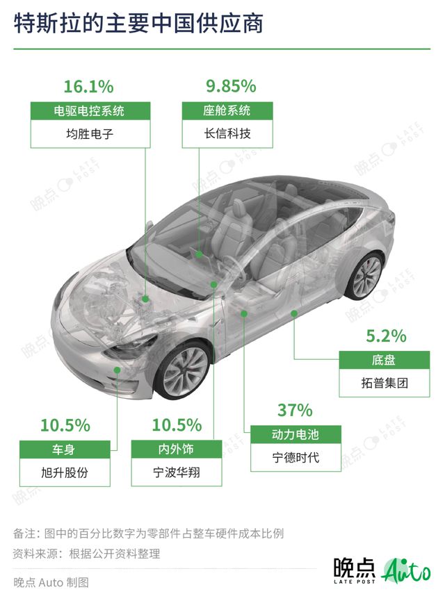 米博体育：汽车供应链式样生变新军兴起(图1)